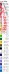 Схема вышивки бисером (нитками) на габардине Господь Вседержитель в орхідеях Biser-Art 30х40-A677